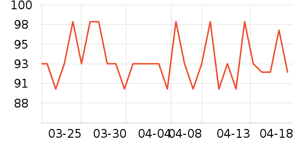 ����Ӧ����/�ֵ���ʷ�۸�