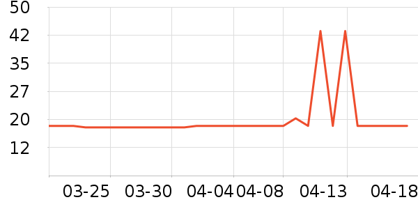 ˫��ƹ������Ʒ��ʷ�۸�