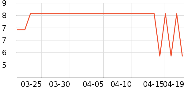 ����װ��Ʒ��ʷ�۸�