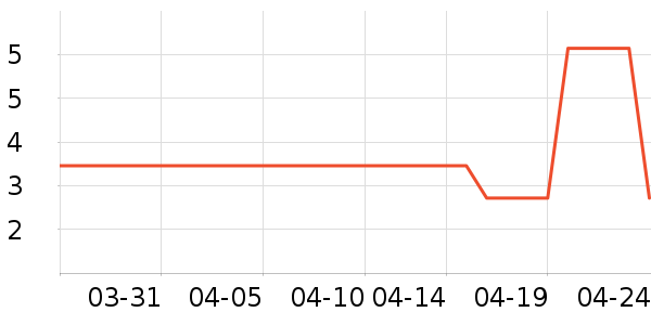 �ļ���������ʷ�۸�