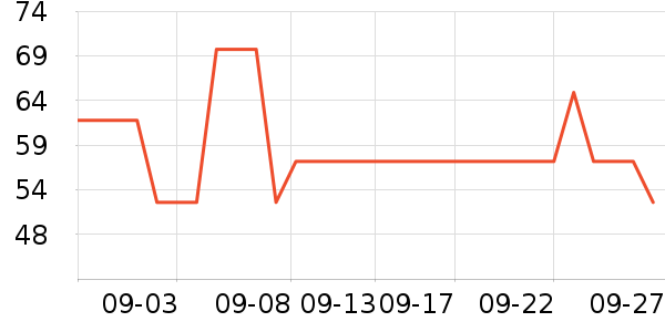 С������������ʷ�۸�