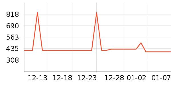 ���������ʷ�۸�