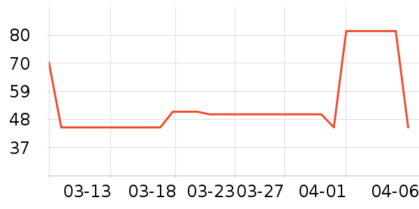 ������/���/�����ʷ�۸�