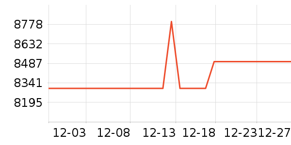 С�׿յ���ʷ�۸�