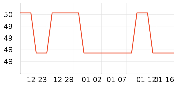 Ʊ����ʷ�۸�