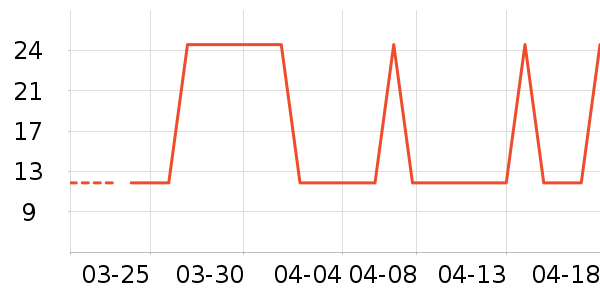 361���˶�������ʷ�۸�