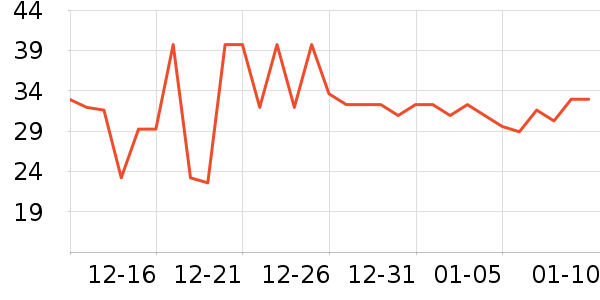 �߽�˿��������ʷ�۸�