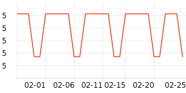 ��С������/�߲˸���ʷ�۸�