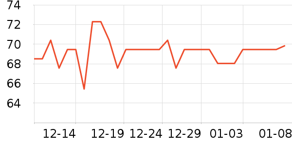 �û��ݷ�����ʳ��ʷ�۸�