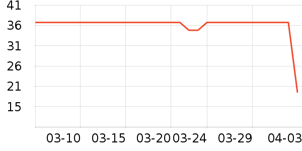 sakose��Ĥ��ʷ�۸�