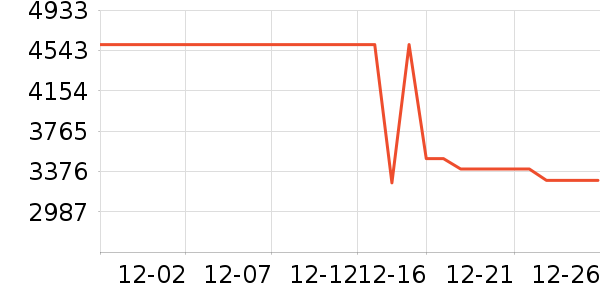 ����������ʷ�۸�