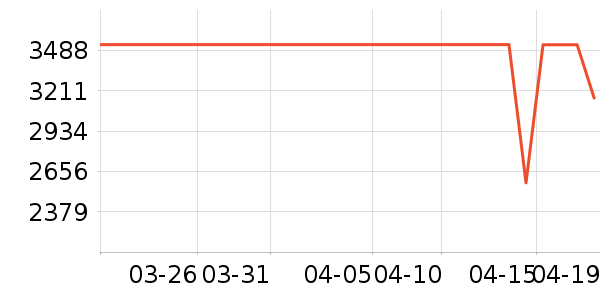 ����������ʷ�۸�