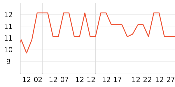 ���γ���������ʷ�۸�