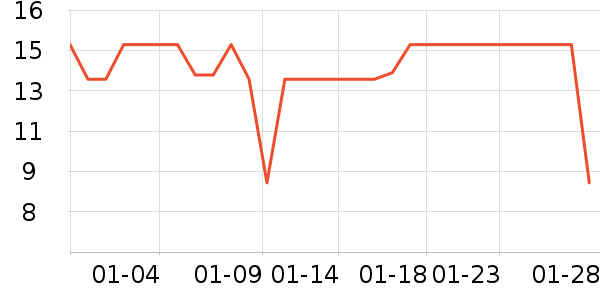 ����������ʷ�۸�