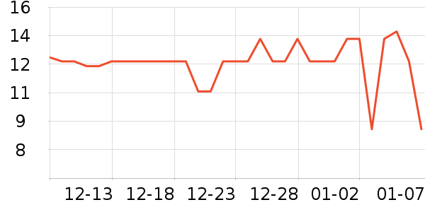 ����������ʷ�۸�