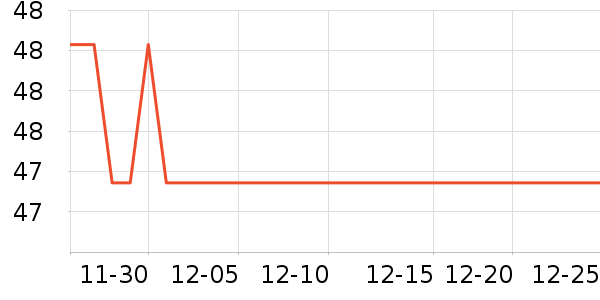 �����ӵ�����ʷ�۸�