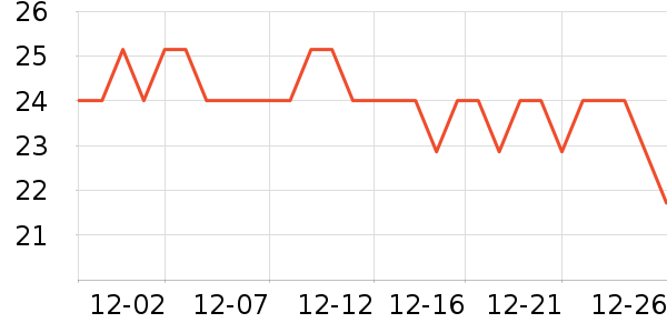 ��ɭ��ֽ��ʷ�۸�