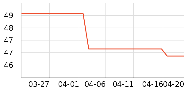 �ɿƵ紵����ʷ�۸�