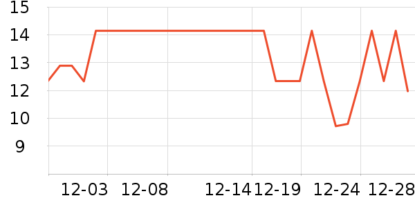 LYNN���������ʷ�۸�