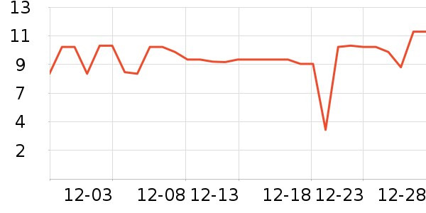 ѩ�����������ʷ�۸�