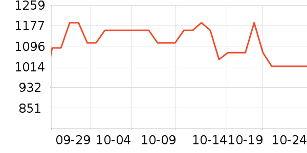 ϣ���ƶ�Ӳ����ʷ�۸�