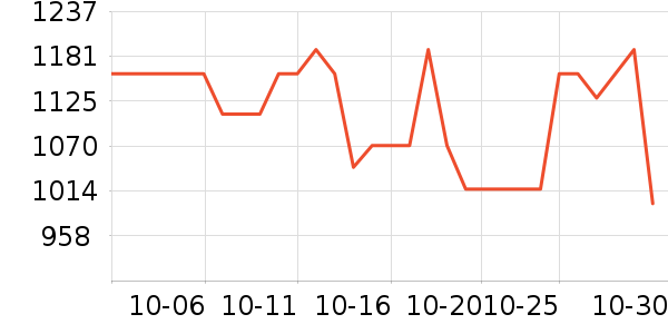 ϣ���ƶ�Ӳ����ʷ�۸�