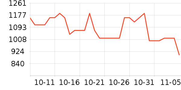 ϣ���ƶ�Ӳ����ʷ�۸�