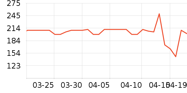 Sapporoơ����ʷ�۸�