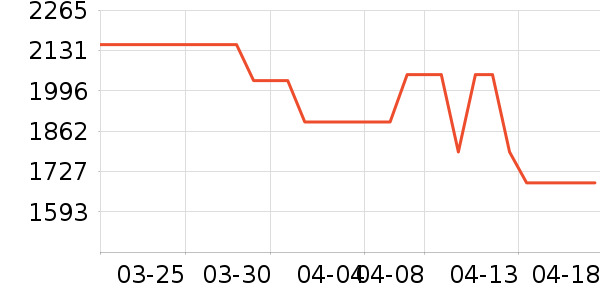 ����.�ƶ�˹��������ʷ�۸�