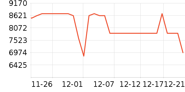 �����յ���ʷ�۸�