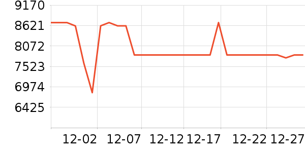 �����յ���ʷ�۸�