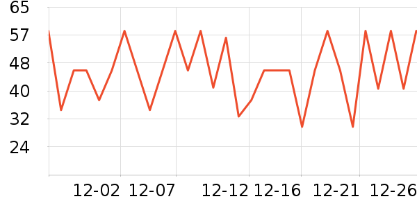 Դ֮����Ʒ��ʷ�۸�