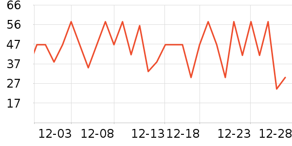 Դ֮����Ʒ��ʷ�۸�