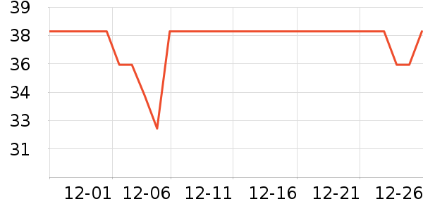 cosmama������ʷ�۸�