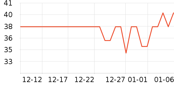 cosmama������ʷ�۸�
