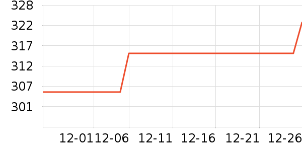 Զ�����µ綯������ʷ�۸�