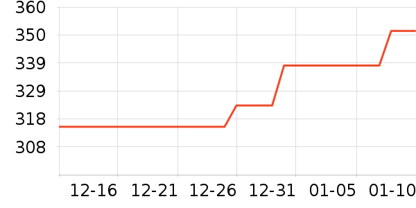 Զ�����µ綯������ʷ�۸�