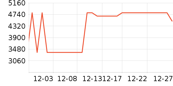 ������Ľ����/Ƥ����ʷ�۸�