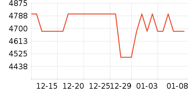 ������Ľ����/Ƥ����ʷ�۸�