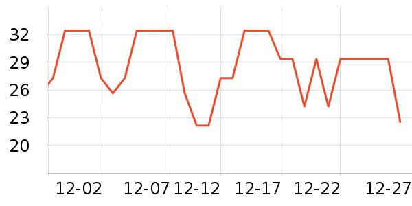 ����Ƥ�߻�����ʷ�۸�