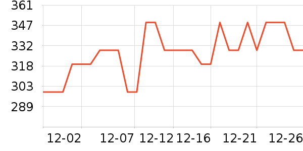 �޼������ʷ�۸�