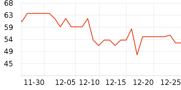 ��������������е��ʷ�۸�