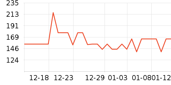 SmartGames��ͯ���������ʷ�۸�