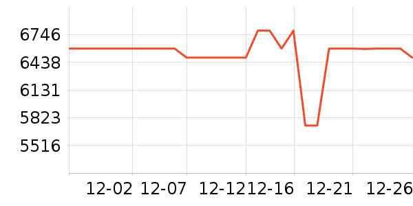 ����������ʷ�۸�