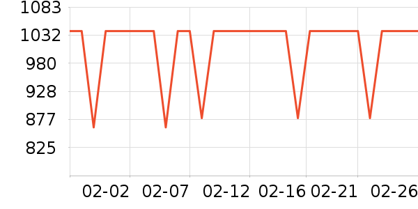 �ڽ�AOC��ʾ����ʷ�۸�