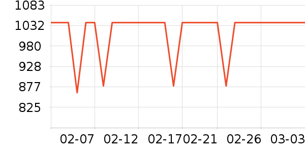 �ڽ�AOC��ʾ����ʷ�۸�