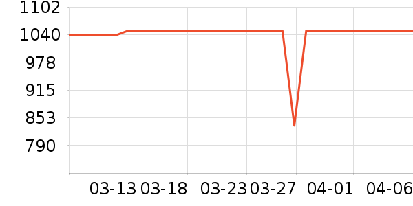 �ڽ�AOC��ʾ����ʷ�۸�