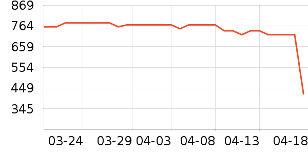 ������������ʷ�۸�