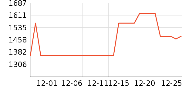 ŷƷ���ֱ���ʷ�۸�