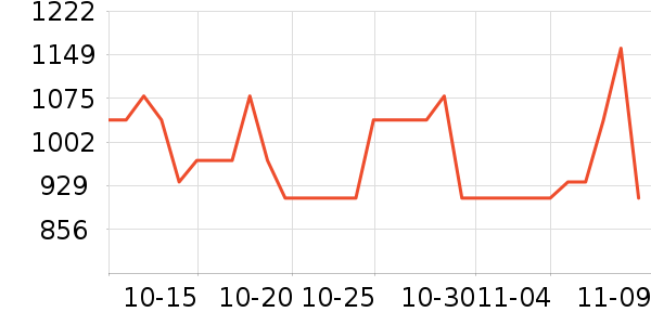 ϣ���ƶ�Ӳ����ʷ�۸�